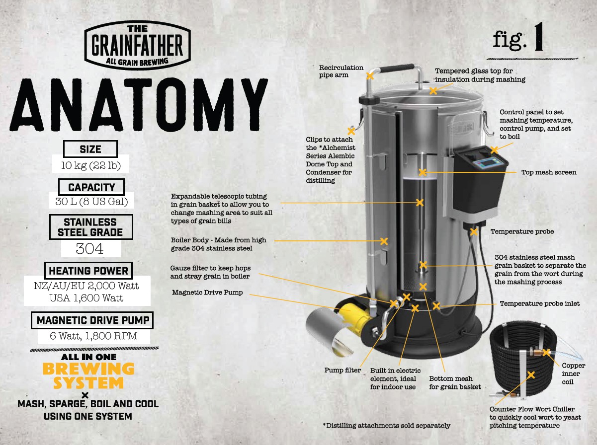 The Grainfather